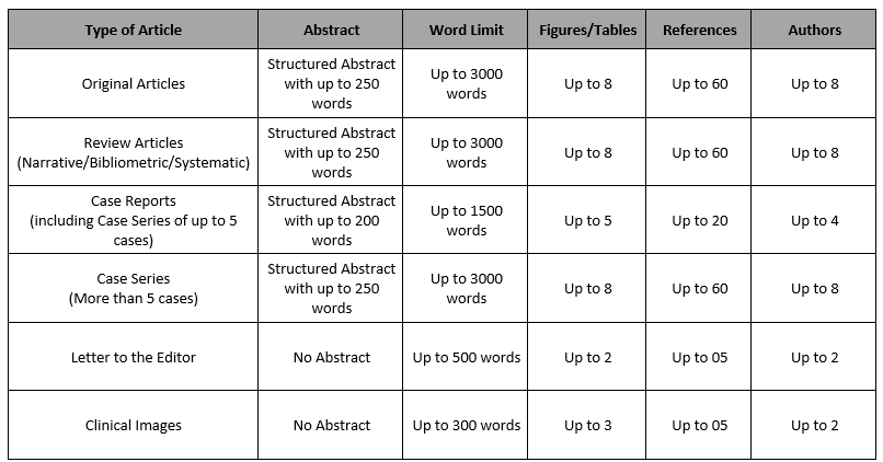 Articles Type
